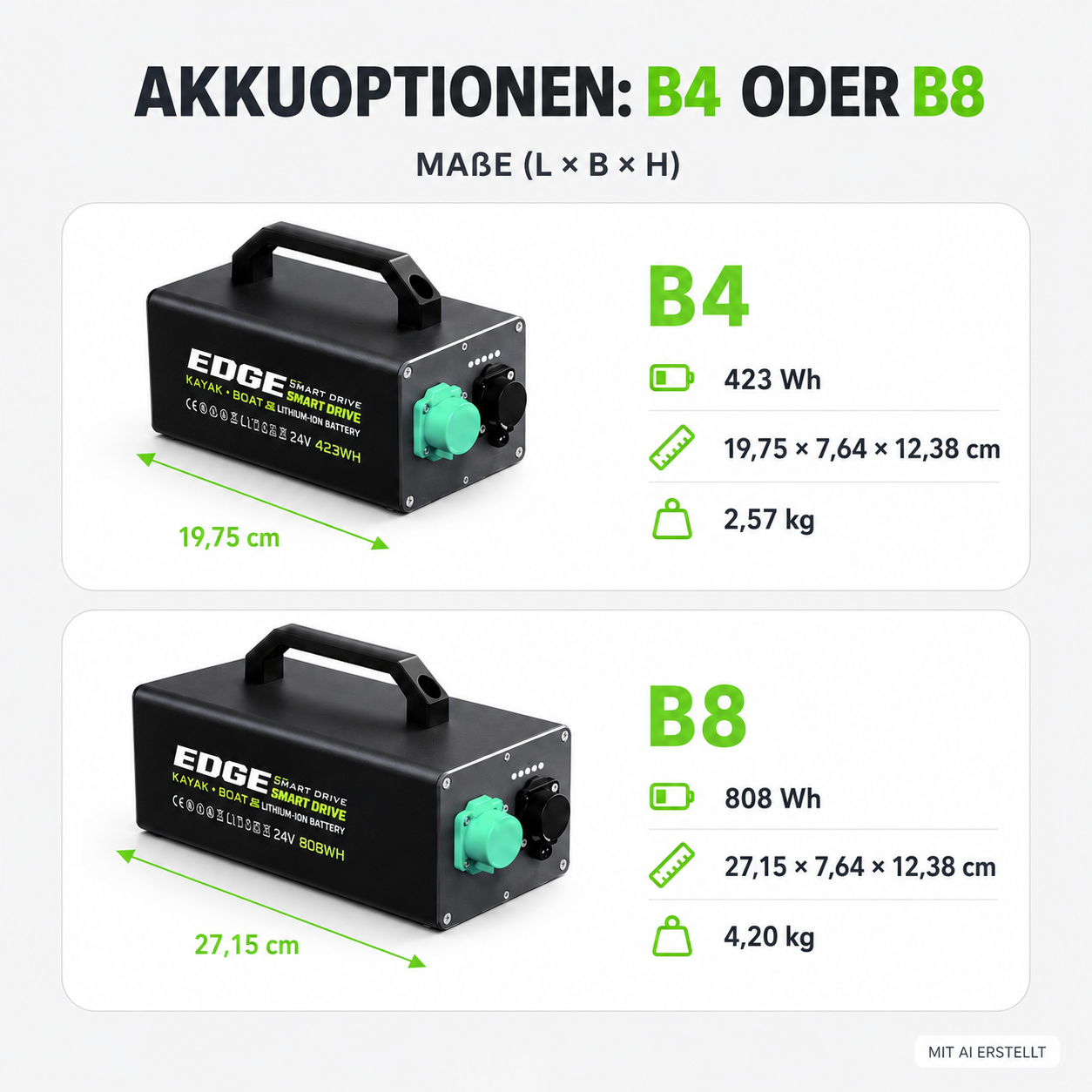 Motor Supfix SpinX + batería de 4 u 8 h + mando a distancia