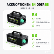 Motor Supfix SpinX + batería de 4 u 8 h + mando a distancia