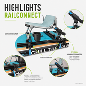 Sufijo Railconnect