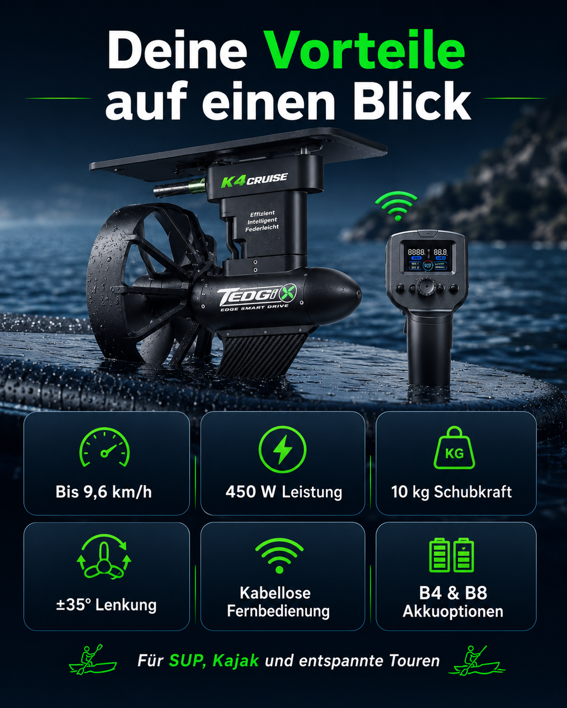 SpinX Antriebsset