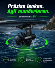 SpinX Antriebsset